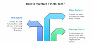 How Often Does a Metal Roof Need Maintenance