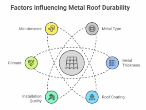 Metal Roof Durability_ Factors to Consider
