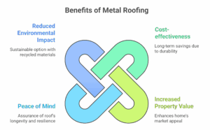 Why Understanding Metal Roof Longevity is Important