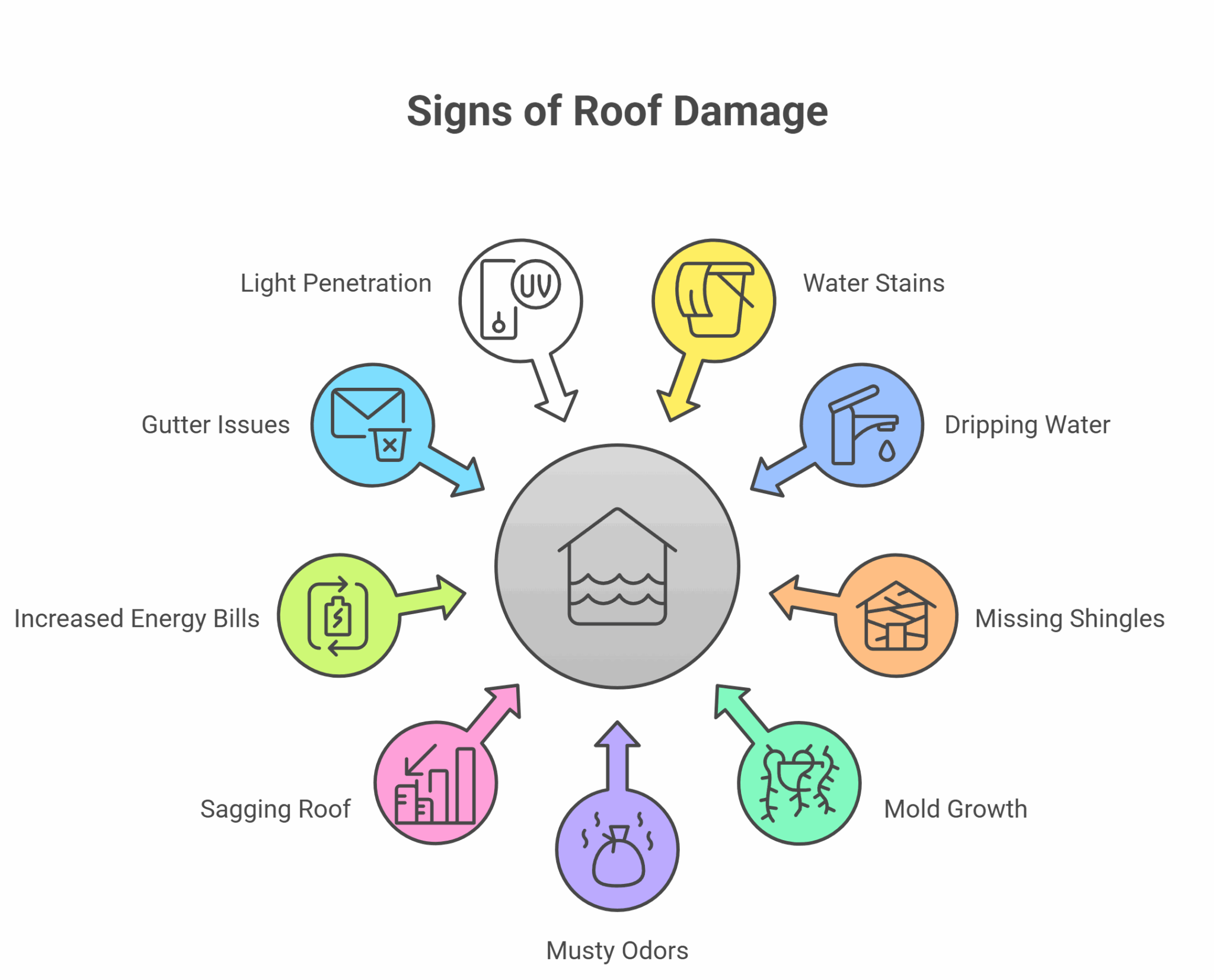 Top Warning Signs Your Roof Might Be Leaking - Blog