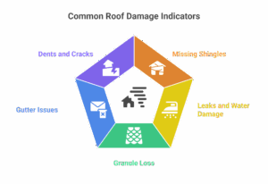 Signs of Storm Damage to Your Roof - visual selection