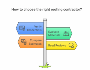Key Factors in Choosing the Right Roofing Company