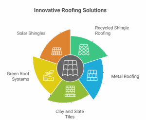 Top Eco-Friendly Roofing Options for Modern Homes