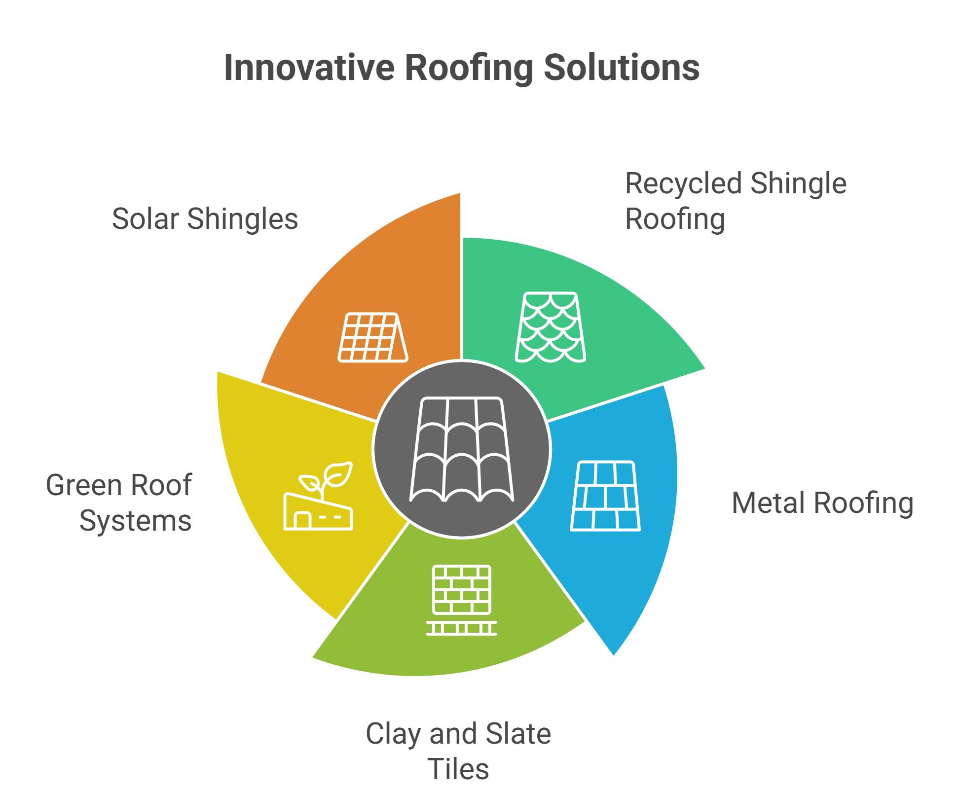 Eco-Friendly Roofing Options That Don't Compromise on Performance - Blog