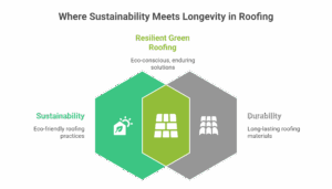 Why Eco-Friendly Roofing Matters Today