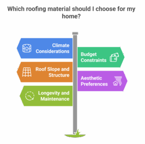 How to Choose the Best Material for a Roof
