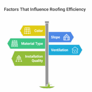 Factors That Influence Roofing Efficiency - visual selection