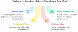 Factors to Consider Before Choosing a Cool Roof - visual selection